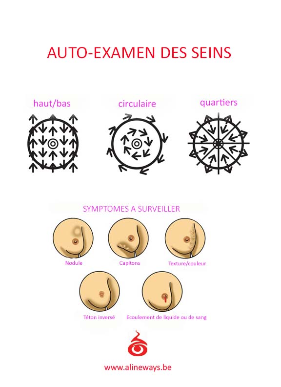 AUTOEXAMEN DES SEINS